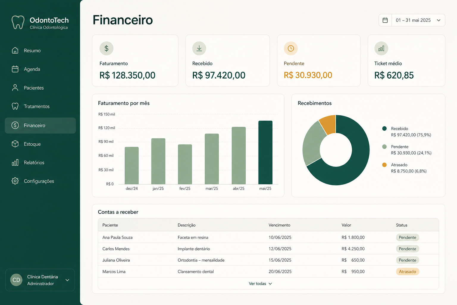 Visão financeira de orçamentos e recebimentos