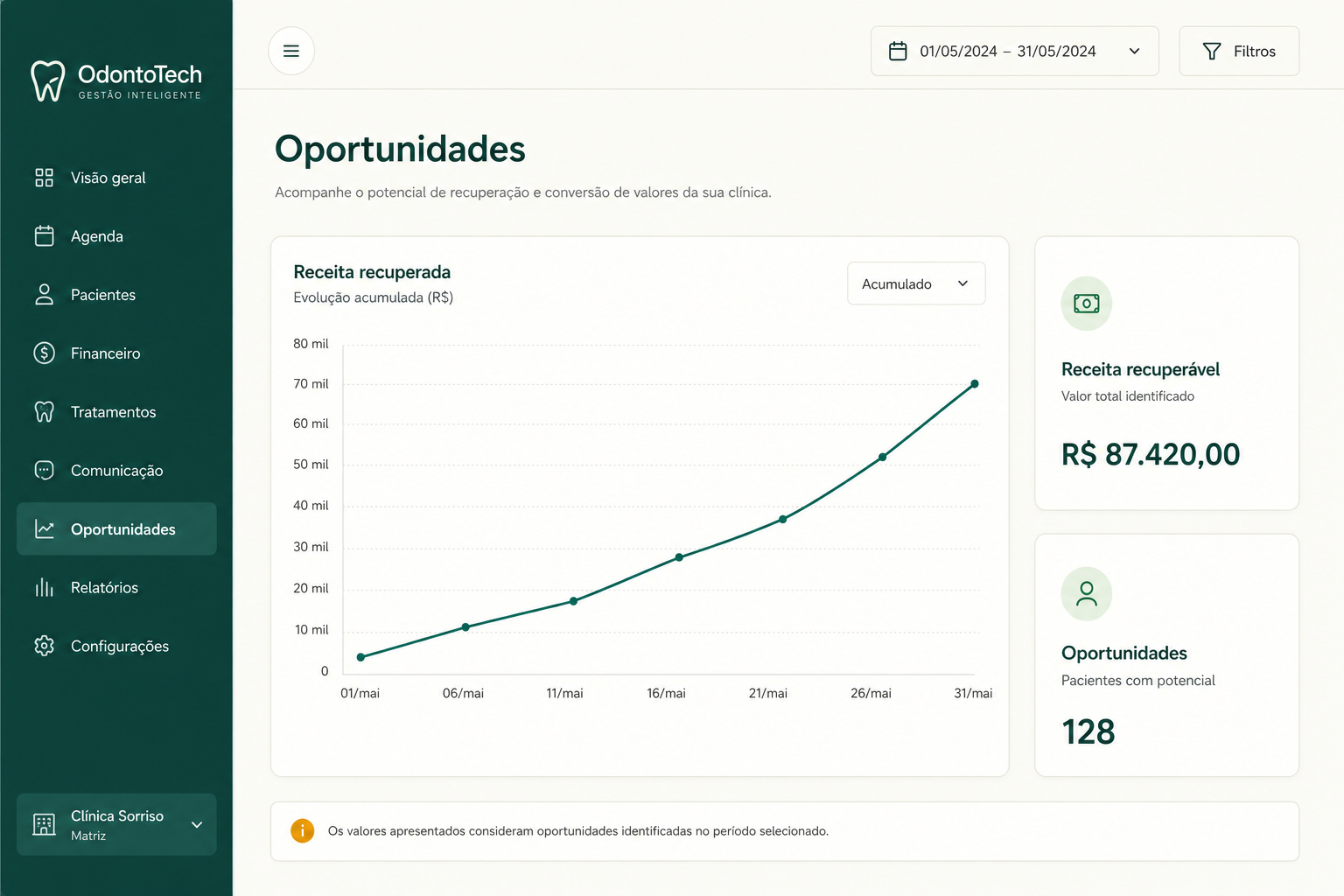Relatórios de oportunidades e produtividade