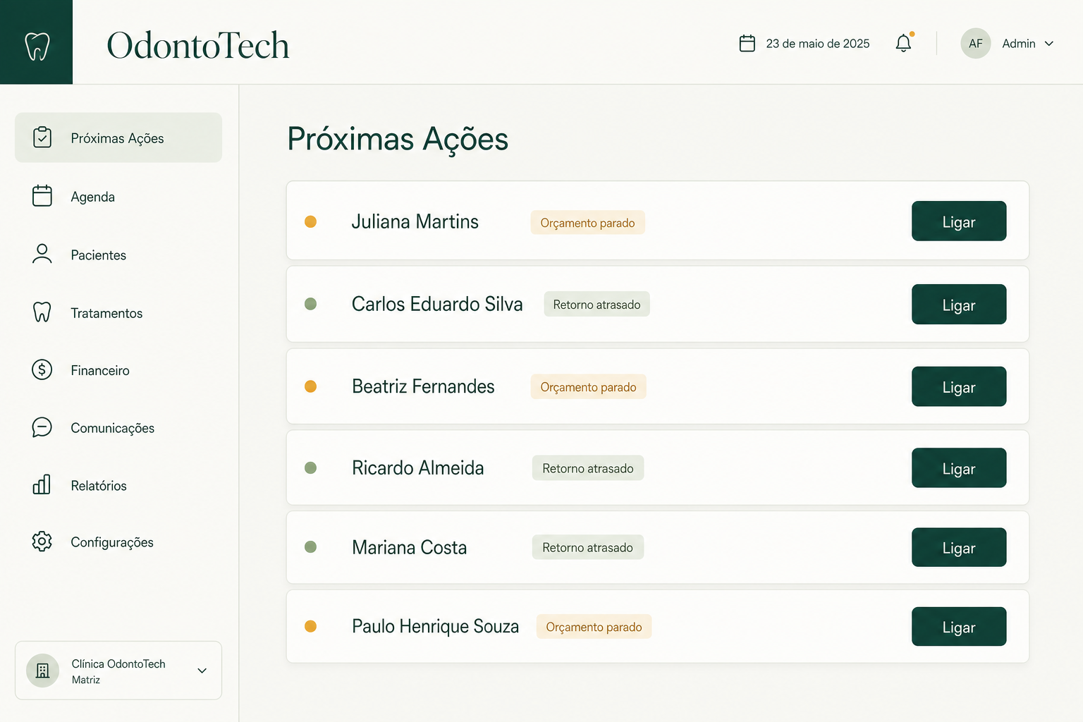 Painel de Próximas Ações com prioridades do dia