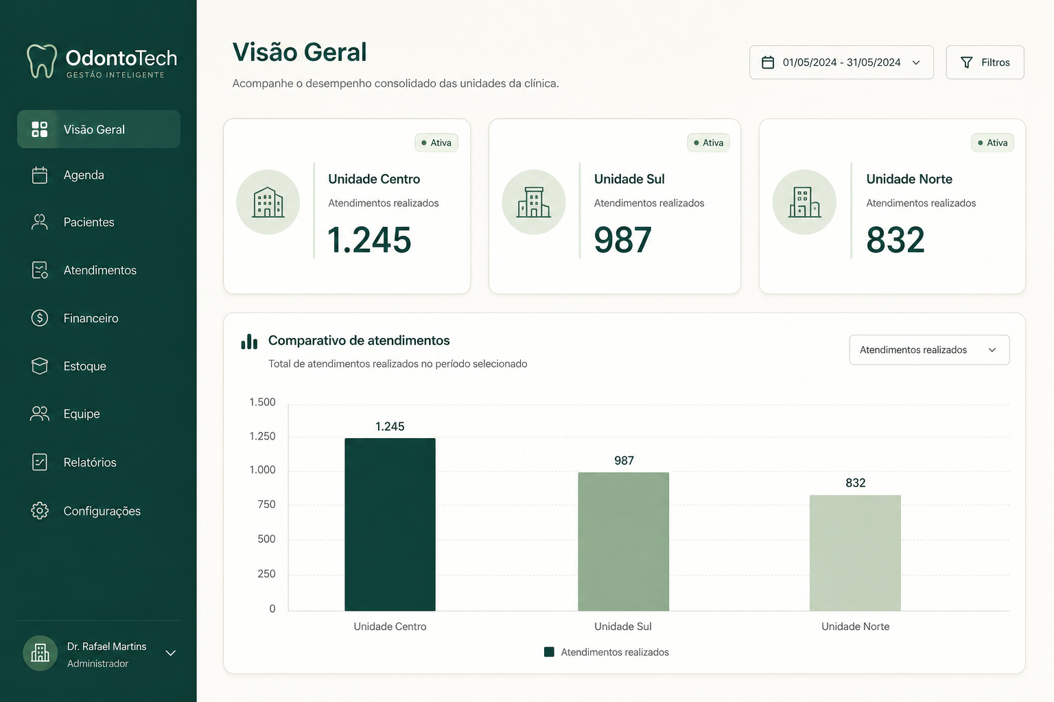 Radar consolidado para múltiplas unidades